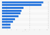 Leading hotel chain groups in Austria in 2016, by number of rooms