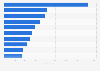Leading hotel brands in Austria in 2016, by number of rooms