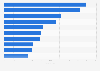 Italy: visited pages per user of main news websites 2017, by website