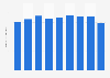 Wide steel tape stock volume in Japan 2012-2017