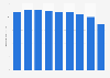 Wide steel tape production volume in Japan 2012-2017