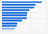 Productos online adquiridos por los compradores online por categoría Cataluña 2016