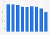 Wide steel tape demand in Japan 2012-2017