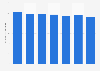Consumption volume of dilutables in Sweden 2011-2017