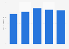 Colombia: car bodies, trailers & semitrailers manufacture payroll 2014-2017