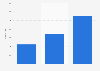 Number of indie games released on Steam 2015-2017