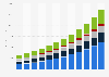 U.S. organic food market revenue by product 2014-2025