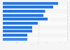 Leading hotel brands in Germany 2017, by number of rooms