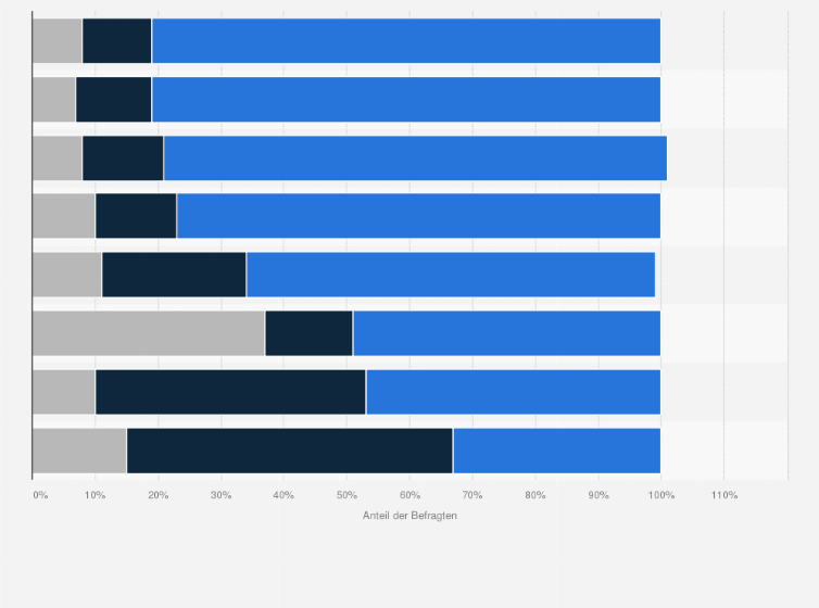 Statistik: Wie bewerten Sie die folgenden Mitglieder der britischen Königsfamilie - positiv oder negativ?