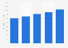 Total value of plastic plumbing fixture bathtub and sink shipments U.S. 2012-2016