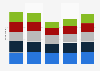 Top loss prevention systems used in retail in the United States from 2016 to 2020