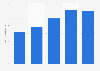 Colombia: medical & dental instruments manufacturing payroll 2014-2017