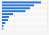 Kanäle zur Content Distribution bei Onlinevideo auf Abruf in der Schweiz 2017