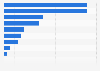 Kanäle zur Content Distribution bei YouTube Channels in der Schweiz 2017