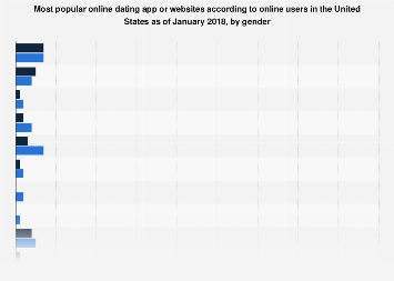 What Are The Most Popular Dating Websites / The 20 Best Dating Sites And Apps - We are not here to judge you, but quite the opposite.