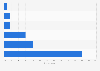 Share of public who believe the earth has very limited resources in Qatar 2016