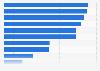 Mexico: reasons for internet use 2018