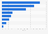 Environment market share in South Korea 2014, by segment