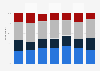 Survey on the frequency of seafood consumption at restaurants in Sweden 2012-2017
