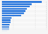 Leading companies in life insurance on domestic market Luxembourg 2016, by premiums