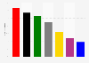 Bewertung der Koalitionsvereinbarung von CDU, CSU und SPD nach Parteipräferenz 2018