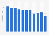 Narrow steel tape demand in Japan 2012-2017