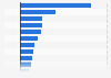 Latin America: pharma industry CAGR 2008-2016