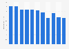 Cold-rolled wide steel tape production volume in Japan 2012-2017