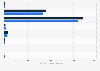 Italy: number of bi-fuel vehicles in Calabria in 2016-2017, by cubic capacity