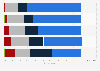 Italy: online video watching frequency 2018, by age group