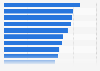 Type of milestones shared by U.S. users on social media 2017