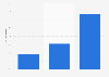 Share of domestic manufacturing in mobile phone market in India 2014-2016