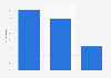 Share of imports in mobile phone market in India 2014-2016