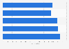 Meat and meat product manufacturing businesses Australia FY 2013 to FY 2017