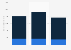 Actifs du groupe français Naval Group par type 2014-2016