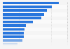 Environmental service market breakdown in South Korea 2014, by segment