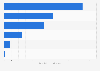 Water management market size in South Korea 2014