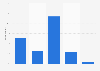 Listening to radio podcasts in France 2017