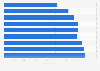 Sustainable environment & resources company number in South Korea 2014