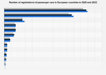 Number of passenger car registrations in European countries 2017