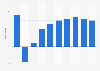 Annual growth rate in revenue of music industry in India 2012-2021