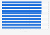 Golfers with longest driving distance on PGA tour 2019