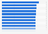 Longest golf drives on PGA tour 2019
