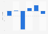 Variation des exportations françaises de chaussures de ski et de snowboard 2011-2016