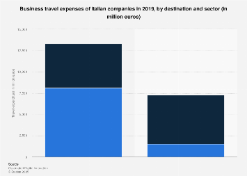 business travel expenses