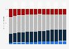 Breakdown of registered chiropractors in the United Kingdom (UK) 2006-2016, by age