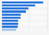 Canadian most valuable brands 2019