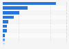 Health functional food shipment value in South Korea 2015, by type