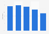 Survey on monthly online shopping frequency in Finland 2017, by age group