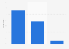 Survey on monthly online shopping frequency in Denmark 2017